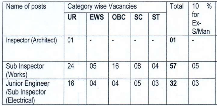 BSF JE & SI Recruitment