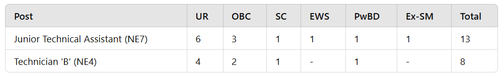 CEL Recruitment 2024