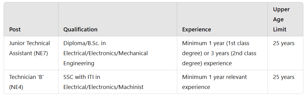 CEL Recruitment 2024