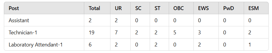 ICMR-NIOH Recruitment 2024