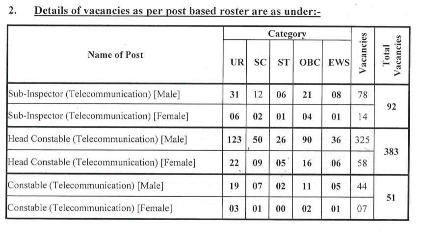 ITBP Telecom Recruitment 2024