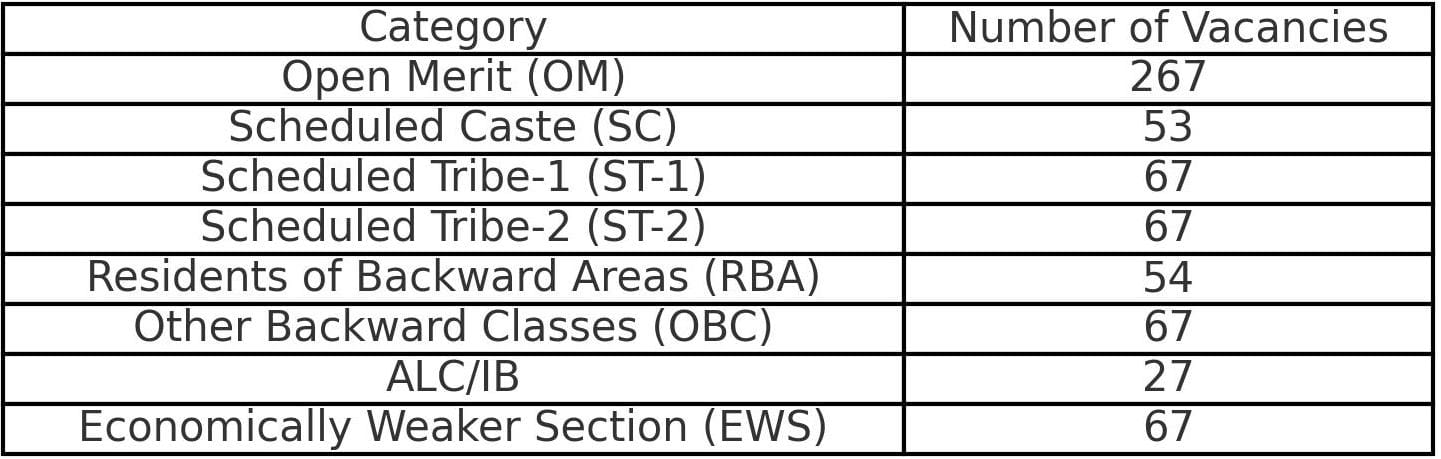 JKSSB Police SI Recruitment 2024