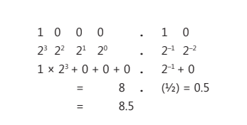 Touchpad Computer Book Class 7 Ch 1 Solution: Number System