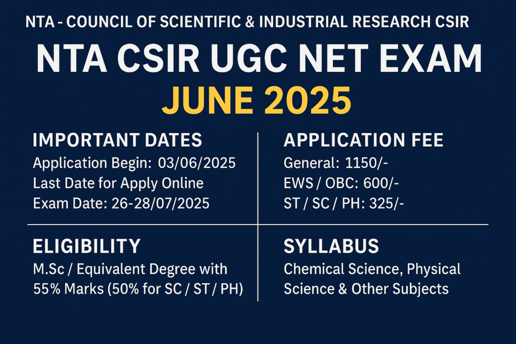NTA CSIR UGC NET June 2025