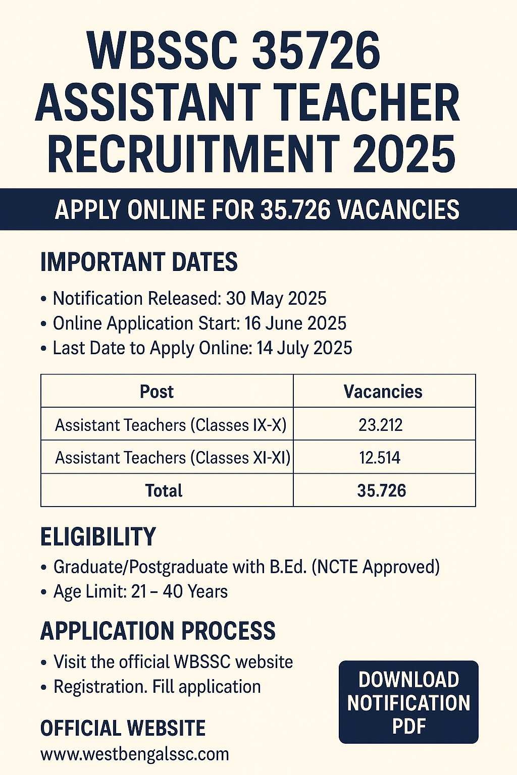 WBSSC 35726 Assistant Teacher Recruitment 2025