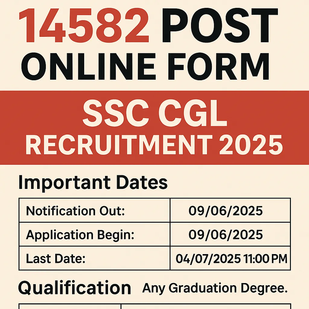 SSC CGL Recruitment 2025
