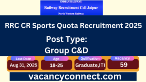 RRC CR Sports Quota Recruitment 2025