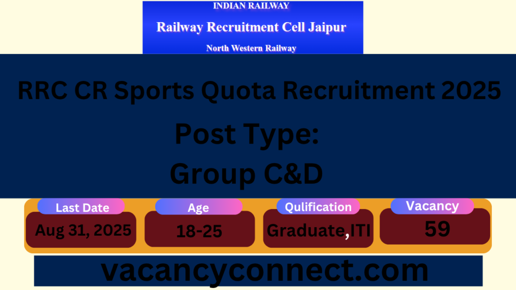 RRC CR Sports Quota Recruitment 2025