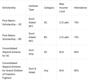 Haryana Har Chhatravratti Scholarship 2025-26