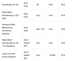 Haryana Har Chhatravratti Scholarship 2025-26