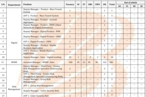 Bank of Baroda SO Recruitment 2025