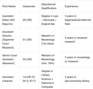  SCI Recruitment 2025