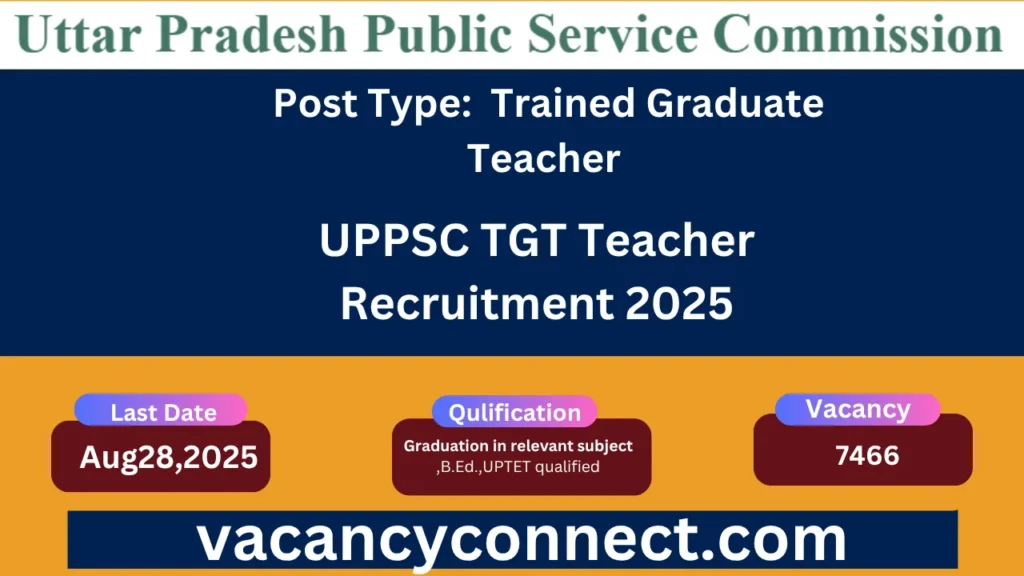 UPPSC TGT Teacher Recruitment 2025