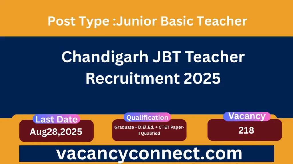 Chandigarh JBT Teacher Recruitment 2025