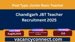Chandigarh JBT Teacher Recruitment 2025