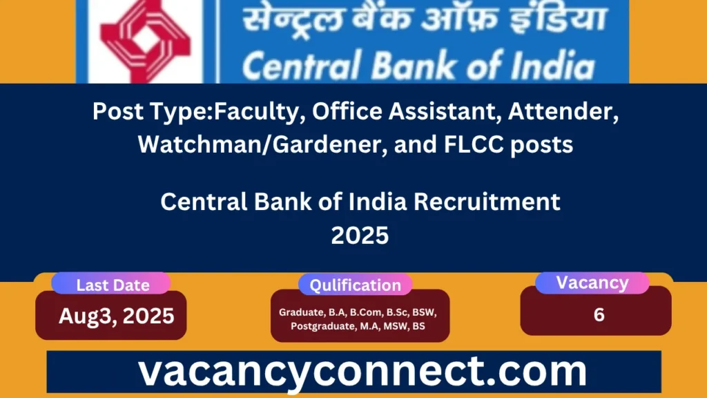 Central Bank of India Recruitment 2025