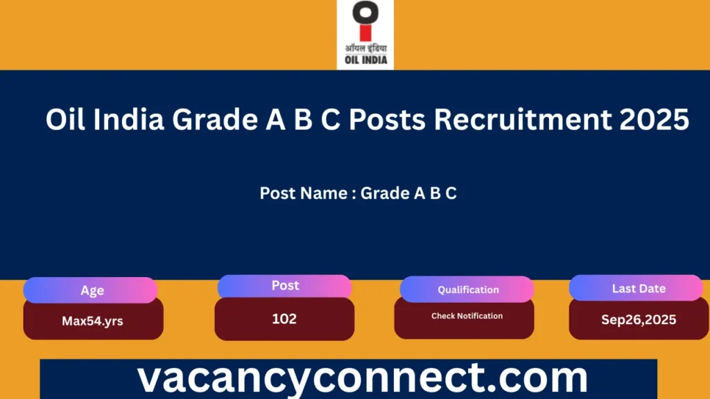 Oil India Grade A B C Posts Recruitment 2025