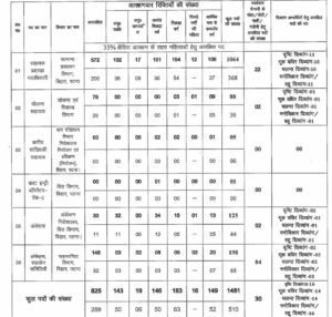 bssc recruitment 2025