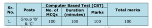  PGIMER Group B and C Recruitment 2025