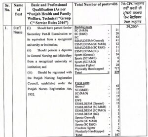 BFUHS Staff Nurse Recruitment 2025