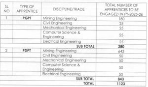 ECL Recruiment apprentice