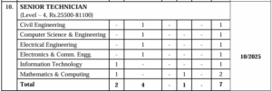 NIT Jalandhar Non-Teaching Recruitment 2025