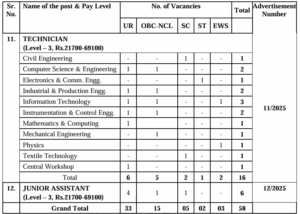 NIT Jalandhar Non-Teaching Recruitment 2025