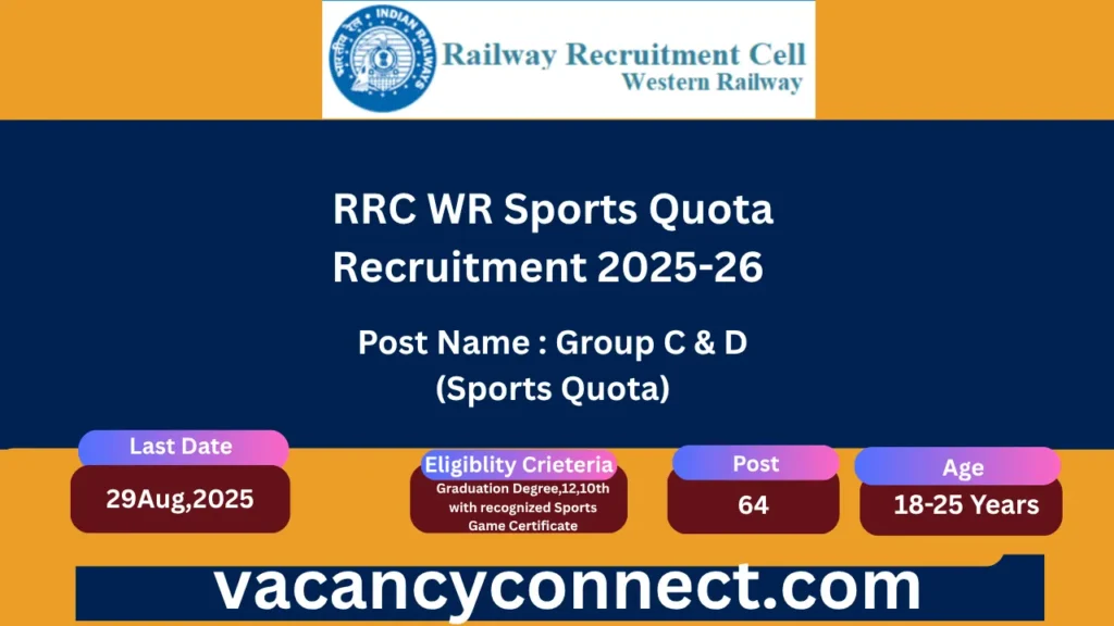 RRC WR Sports Quota Recruitment 2025-26