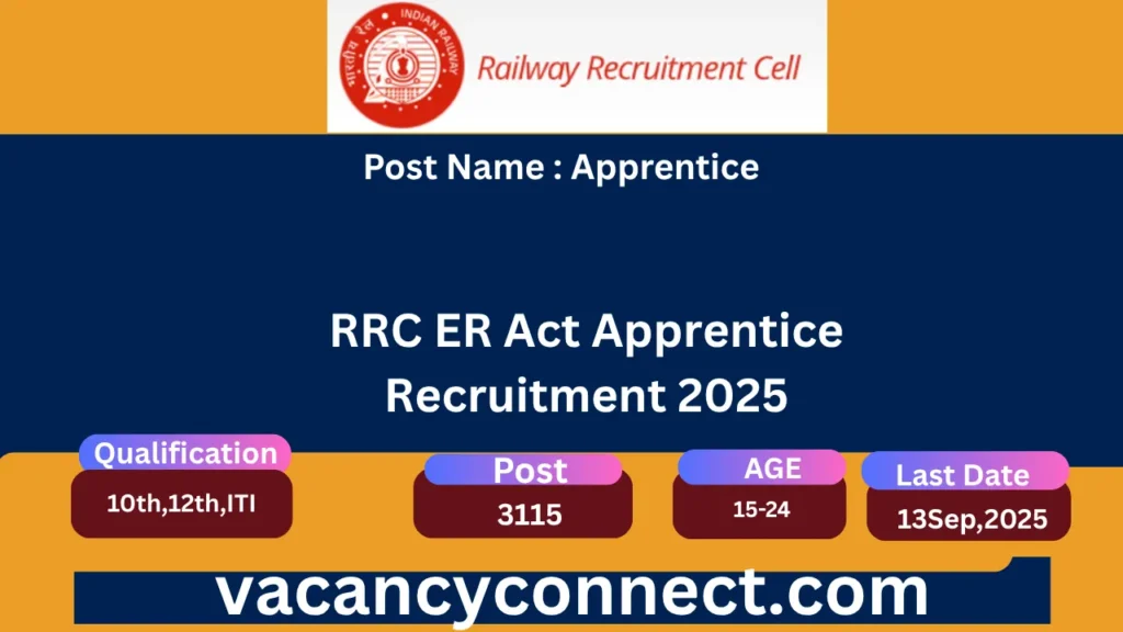 RRC ER Apprentice Recruitment 2025