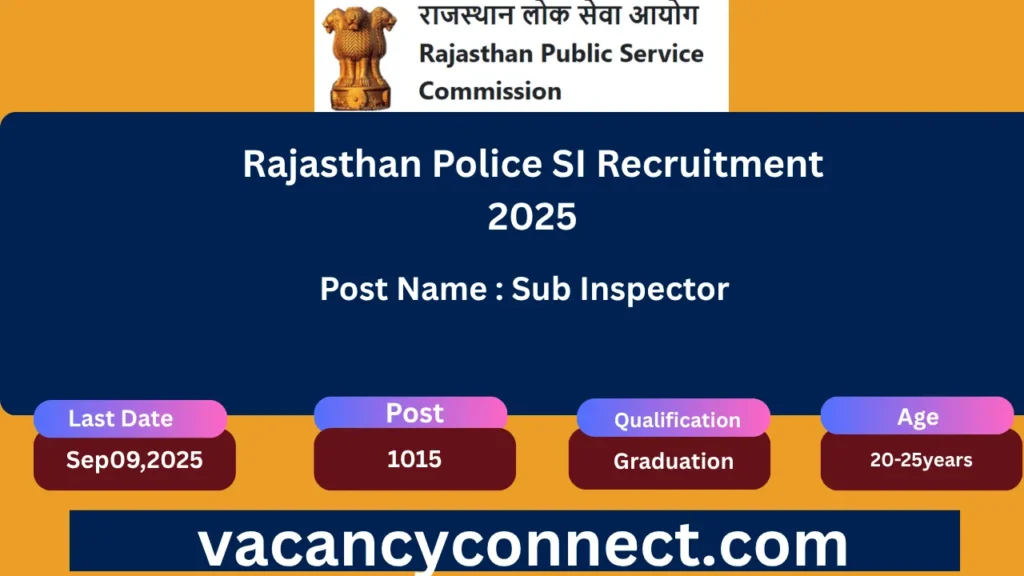 Rajasthan Police SI Recruitment 2025