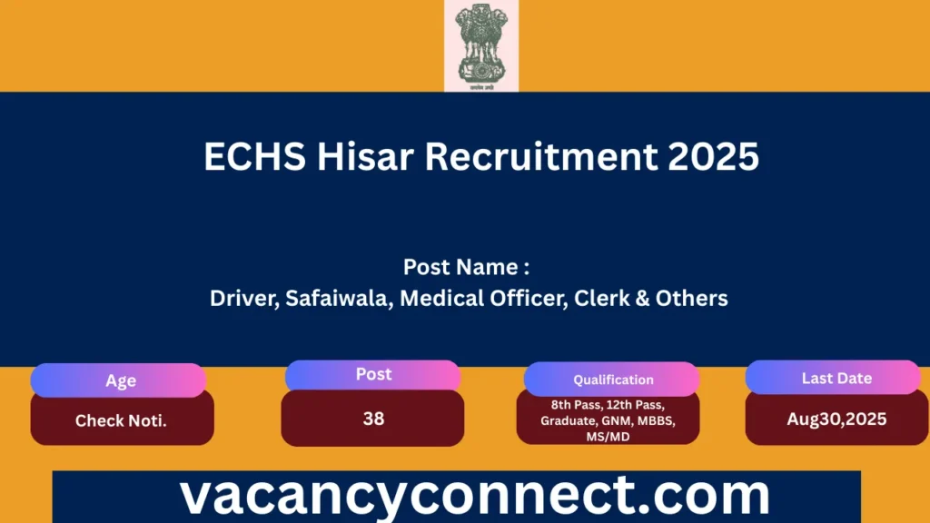 ECHS Hisar Recruitment 2025