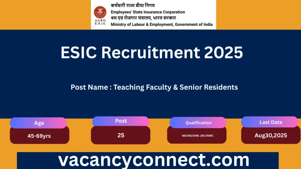 ESIC Recruitment 2025
