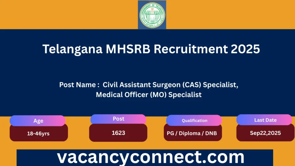 Telangana MHSRB Recruitment 2025