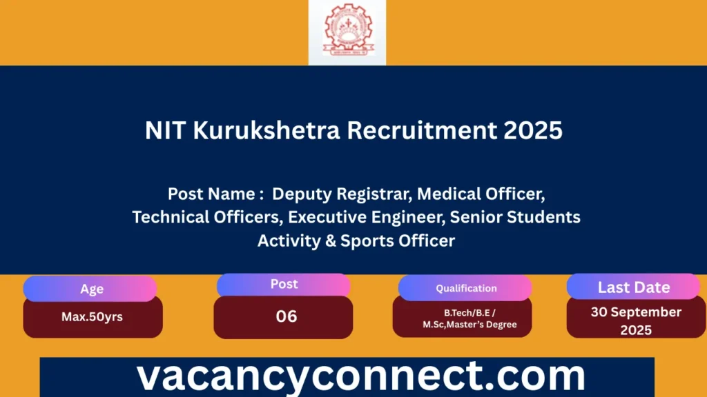 NIT Kurukshetra Recruitment 2025