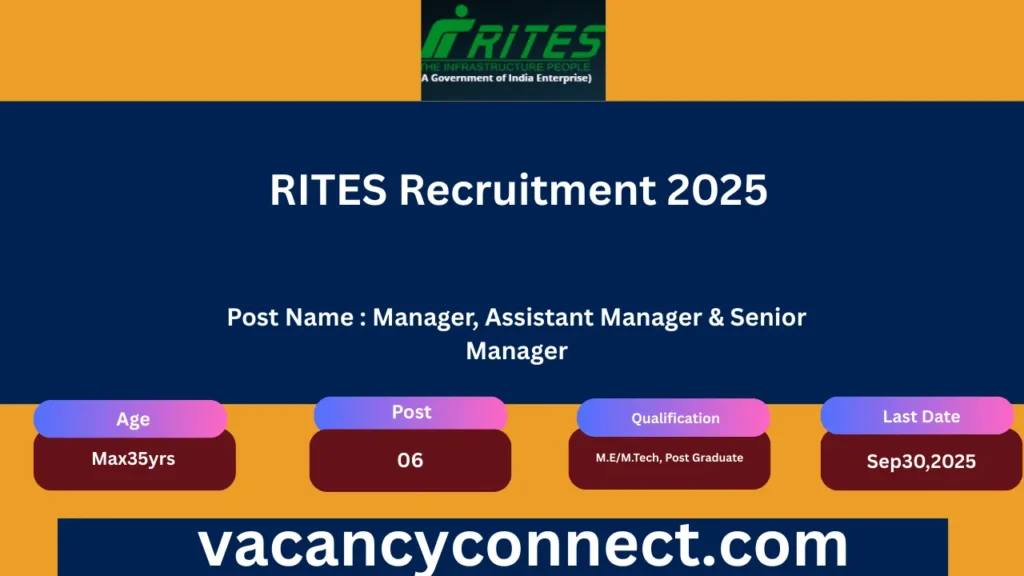 RITES Recruitment 2025