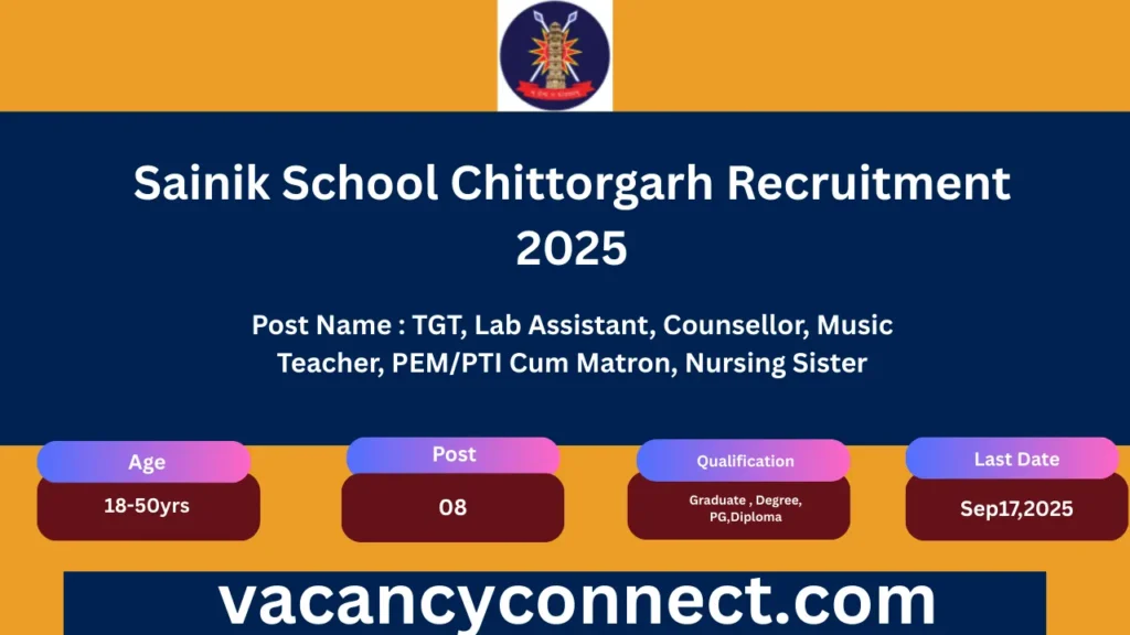 Sainik School Chittorgarh Recruitment 2025
