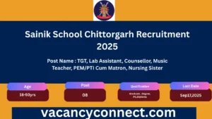 Sainik School Chittorgarh Recruitment 2025