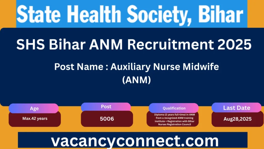 SHS Bihar ANM Recruitment 2025