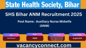 SHS Bihar ANM Recruitment 2025