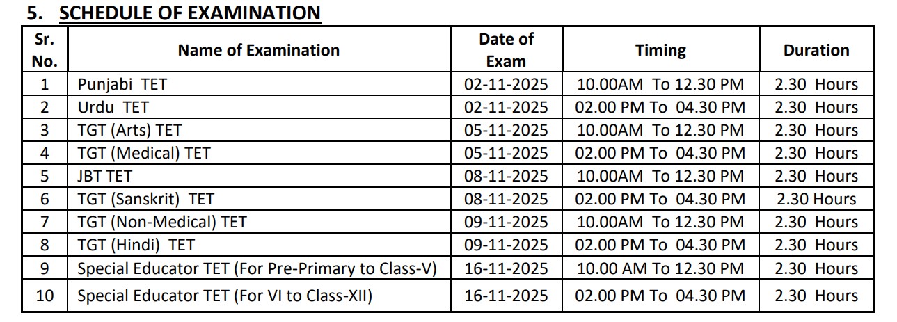 HP TET November 2025 – Notification Out